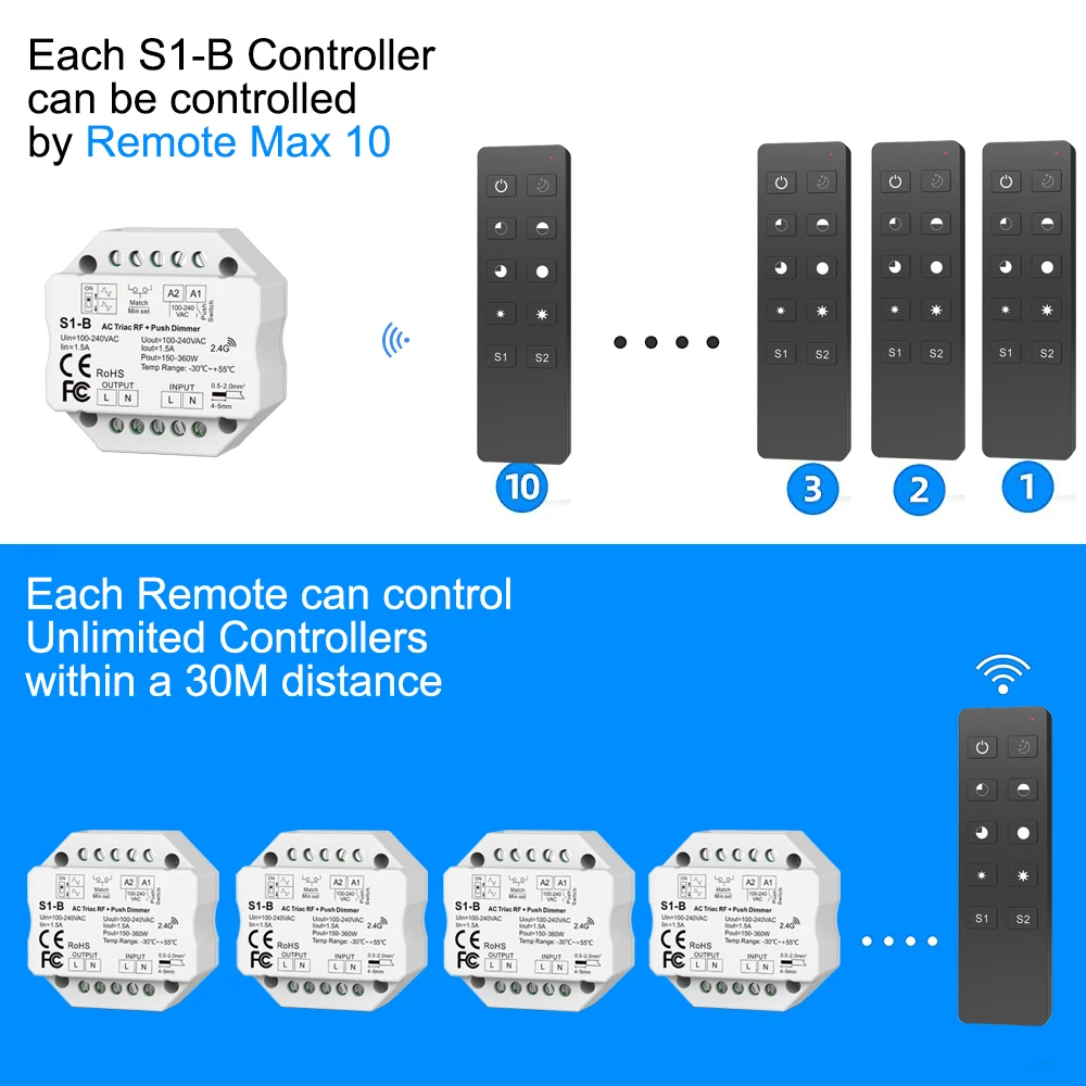 S1-B LED Dimmer 220V 230V 110V PWM Dimer 2.4G RF Remote Control Push Switch 220V AC Triac Dimmer for LED Lamp Light Bulb