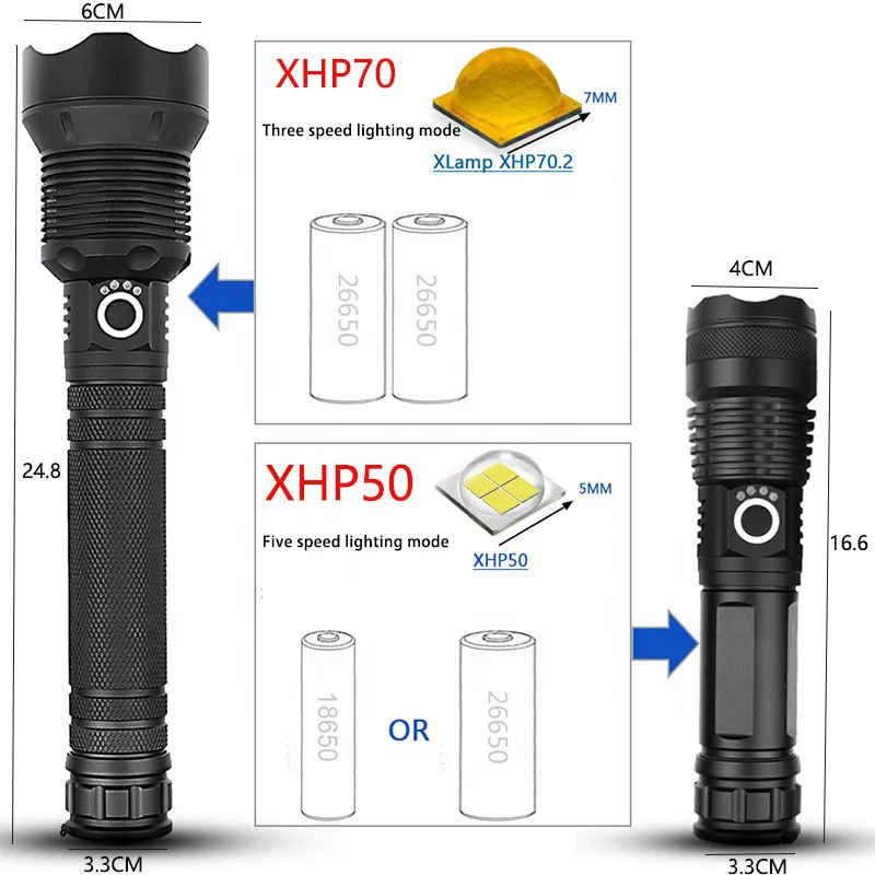 90000 Lumens Led Flashlights USB Rechargeable LED Brightest Flashlight Waterproof Zoomable LED Tactical Torch Light for Camping