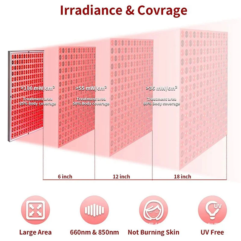 【VALUE MONEY】2X EU Plug,220V Red-Light-Therapy-Device - 45W LED Panel Deep 660Nm And Near-Infrared 850Nm LED Light Combo