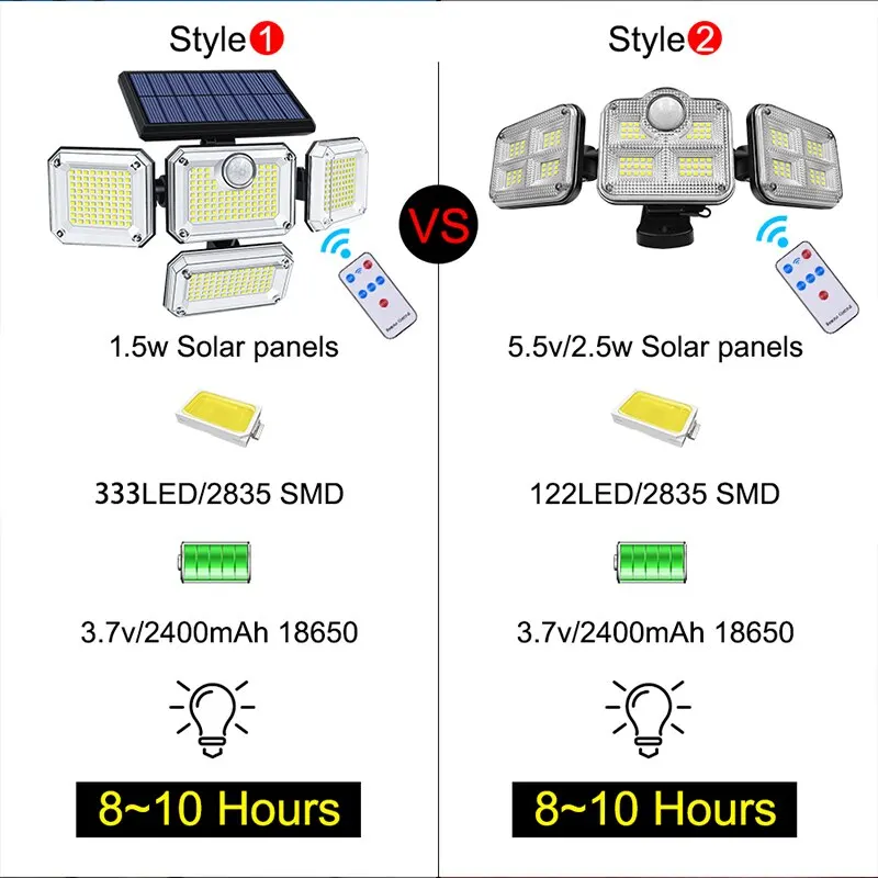 20w Solar Light 122/333led IP65 Waterproof Outdoor Indoor Solar Garden Lamp With Adjustable Head Wide Lighting Angle With 3 Mode image 4
