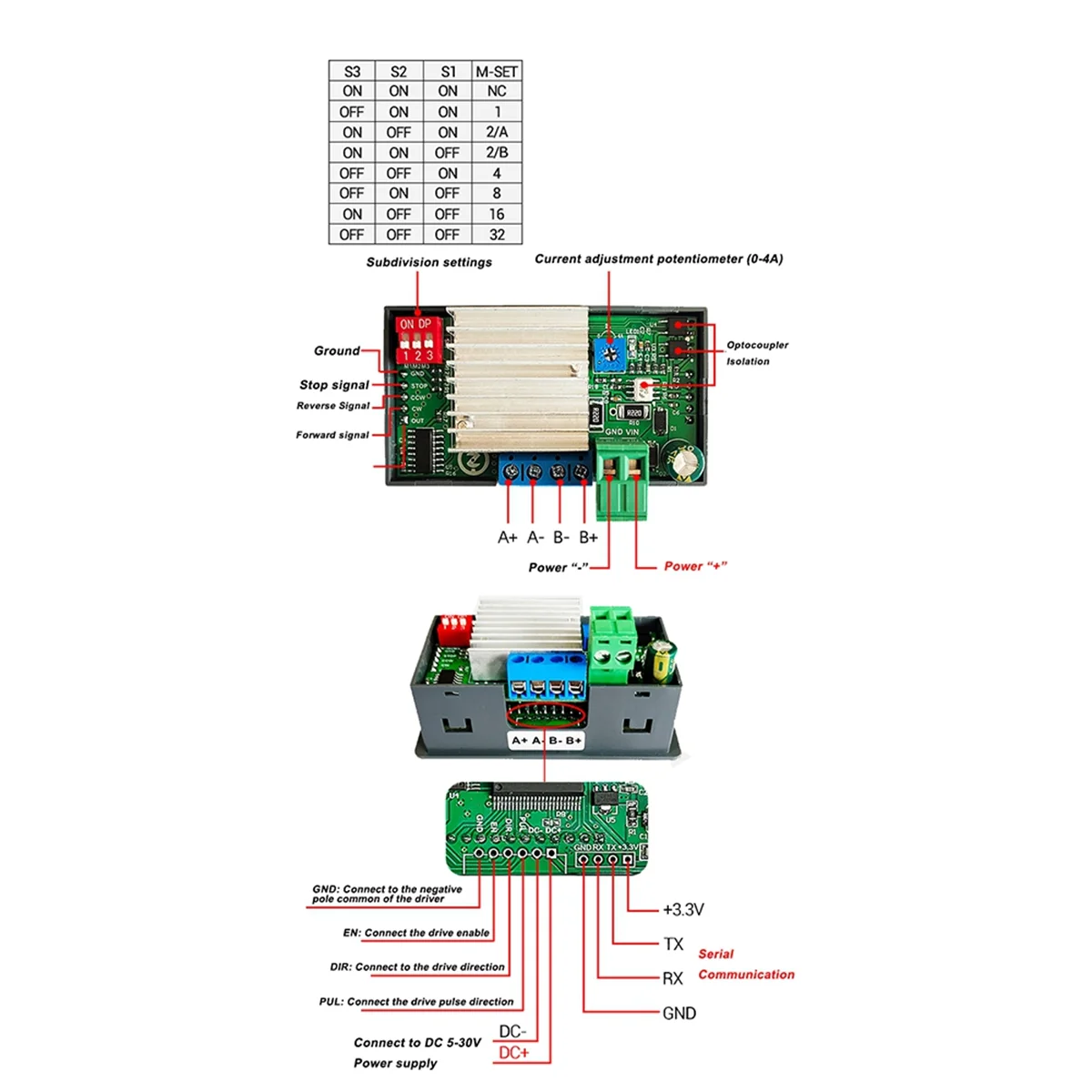 Smc02 Schrittmotor Vorwärts-und Rückwärts modul Steuer platine Impuls-/Geschwindigkeit regel modul/Geschwindigkeit anzeige Treiber paket