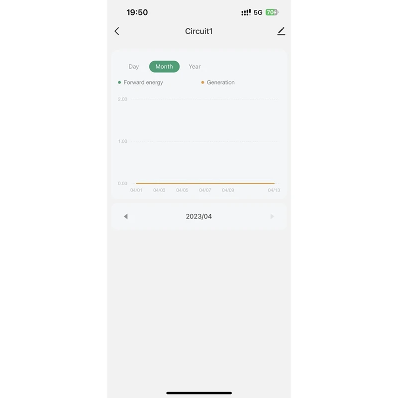 Tuya Smart Life Wifi Energy Meter, Monitor de Consumo de Energia, Estatísticas Eletricidade, 80A com CT Clamp, Kwh, Promoção