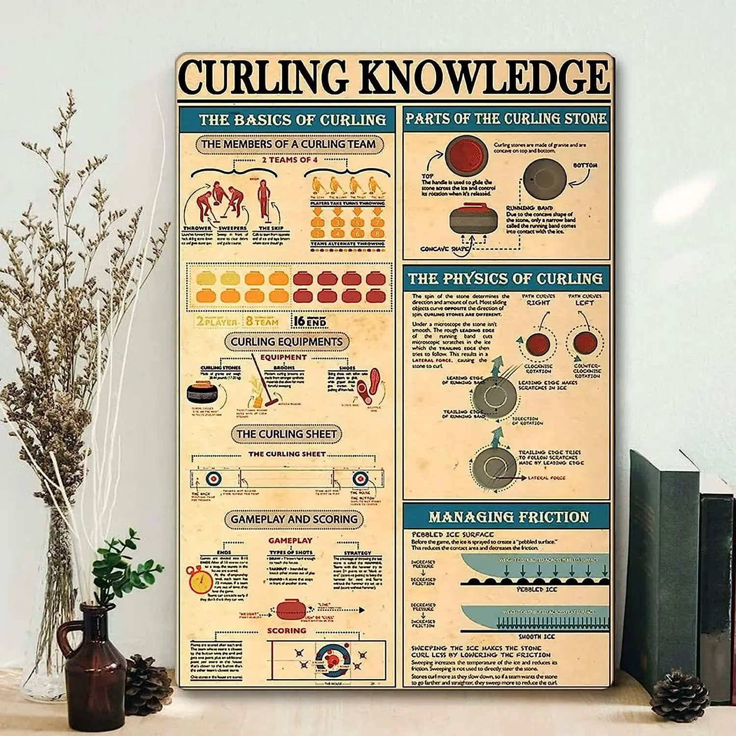 Curling Knowledge Retro Metal Tin Sign Vintage Aluminum Sign For Home Coffee Wall Decor 12x18 Inches