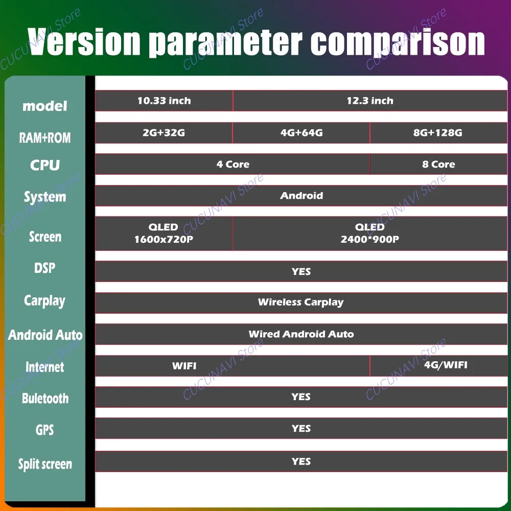 Für BENZ C CALSS W205 GLC 2015-2018 Auto Video Multimedia Player Android Intelligente System GPS Navigation 4G QLED HD Bildschirm BT