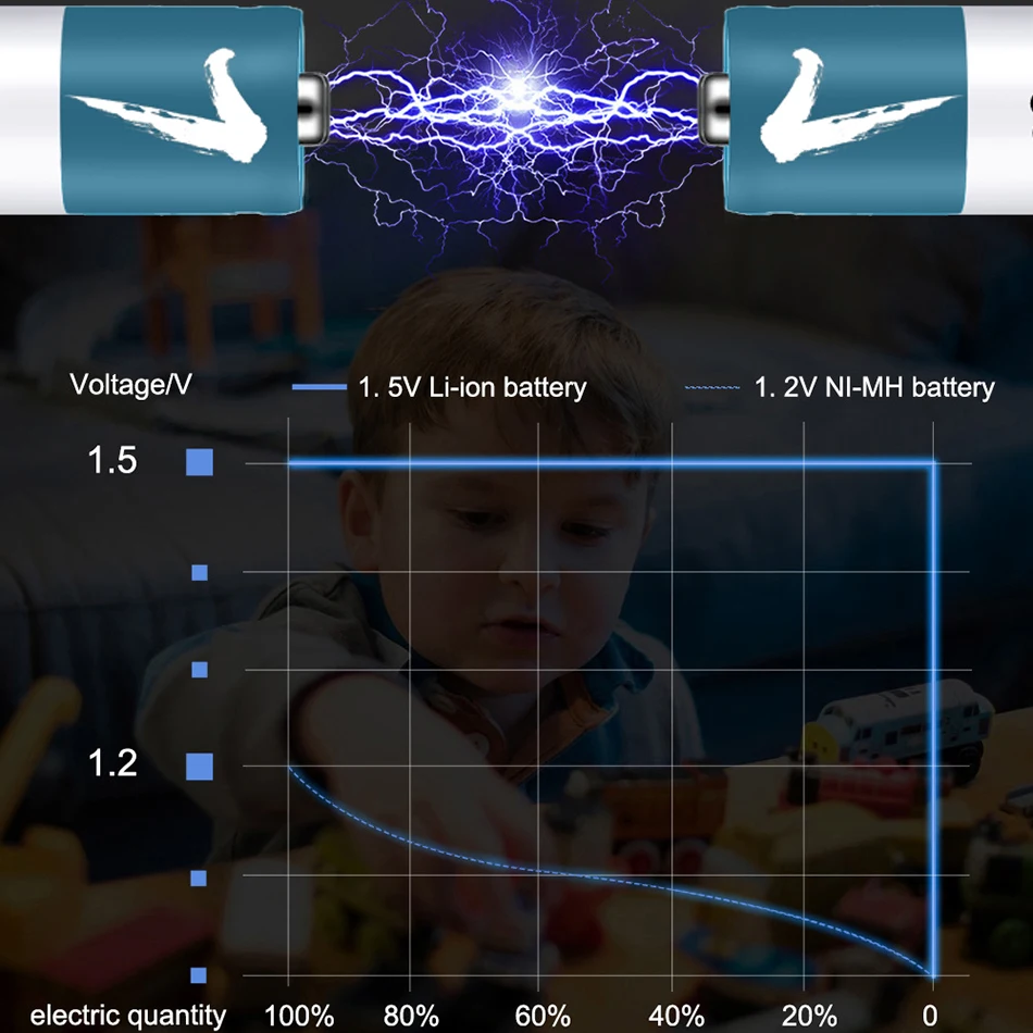 100% oryginalny akumulator AA/AAA 1.5V polimerowy akumulator litowo-jonowy 1.5V AA/AAA bateria z ładowarką USB