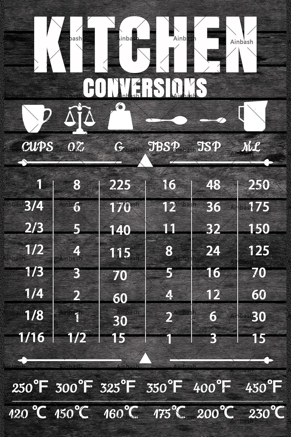 Funny Kitchen Conve…