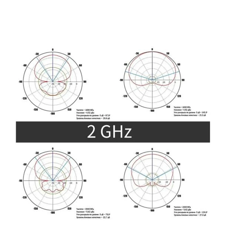 Direcional receba a antena do sinal, espectro de rádio, teste da compatibilidade electrónica, 600-6000MHz