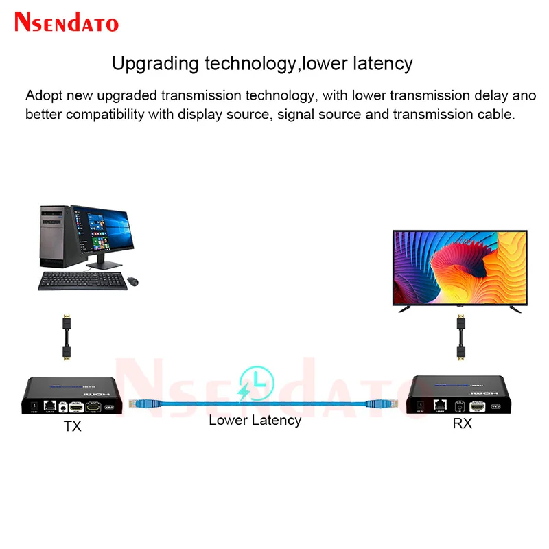 LKV383Pro V4.0 HDMI Extender 120M Over TCP IP Router Switch One to Many Muitl HDMI Extender with Loop-out HDMI Splitter Extender