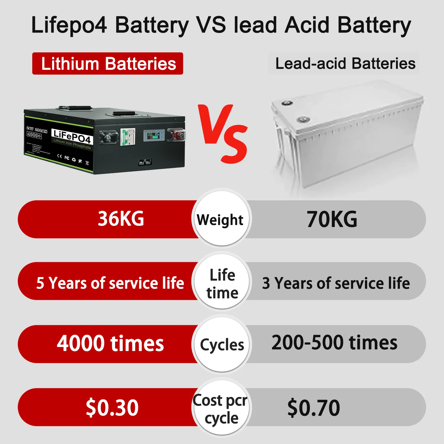 New 12V 24V 48V 100Ah 120Ah 200Ah 300Ah 400Ah LiFePO4 Battery Built-in BMS Rechargeable Battery for Inverter Solar RV No Tax