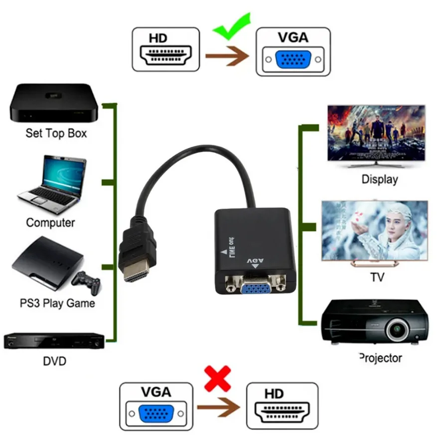 Adapter HDMI-compatible TO VGA With Audio HDTV Male To VGA Female Converter Port HDTV To VGA Output 1080P HDTV Audio TV Video
