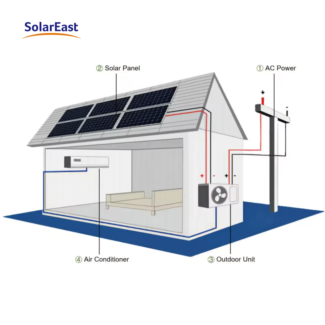 مكيف هواء يعمل بالطاقة الشمسية SolarEast 12000BTU 18000Btu 24000Btu التيار المتناوب/تيار مستمر عاكس هجين صغير سبليت وحدة التيار المتناوب سعر النظام