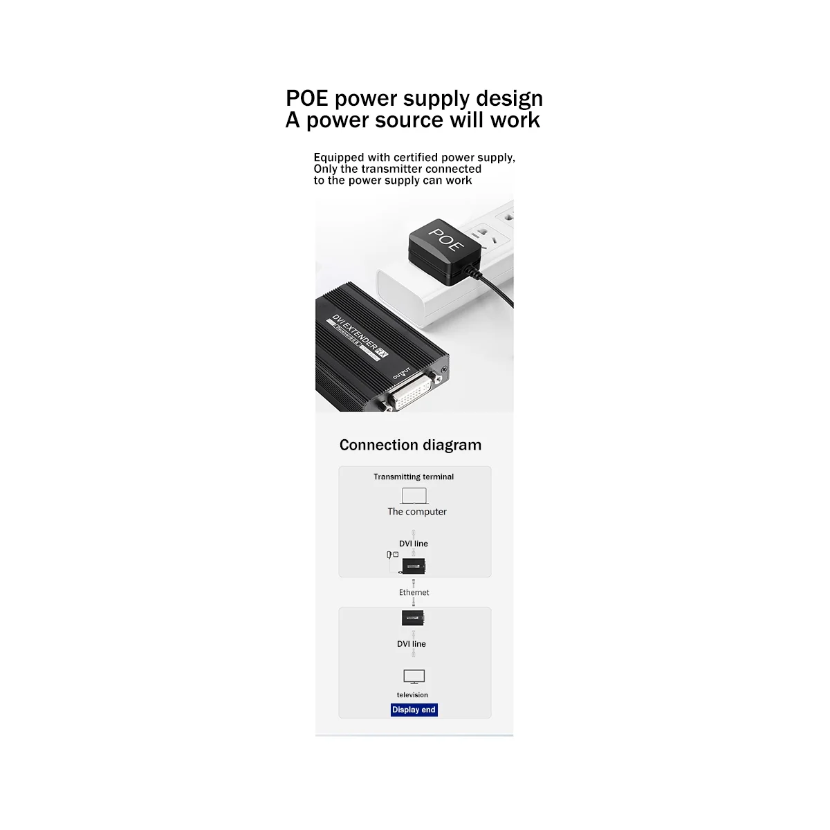 

150M DVI Network Extender RJ45 -Compatible Extender 1080P HD Transmitter Receiver Support POE Power Supply US Plug