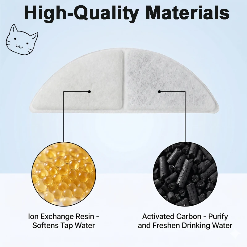 10/20er-Pack Katzenbrunnenfilter, Vorfilter-Schwämme, Ersatz für 102oz 3L Haustierbrunnen für Hunde und Katzen, leicht zu reinigen – Detail 3