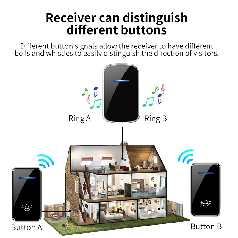 Thumbnail 4 - #25 Best Call Bells to Buy In 2026