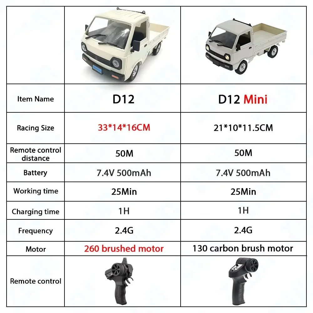 1:10 D12 Rc Car 2WD With LED Lights Electric Drift Full-scale Simulation Professional Remote Control Pickup Truck Model Toy Gift