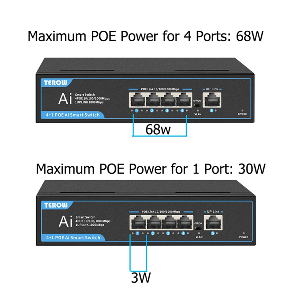 5-портовый гигабитный коммутатор POE, сетевой коммутатор Ethernet 1000 Мбит/с, 52 В, 65 Вт, с быстрым портом RJ45 POE и Uplink для IP-камеры/беспроводной точки доступа