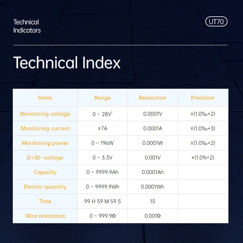 UT70 USB Tester Digital Voltmeter Ammeter Capacity Measurement Waveform Display Electrician TYPE-C Fast Charge Detection Trigger