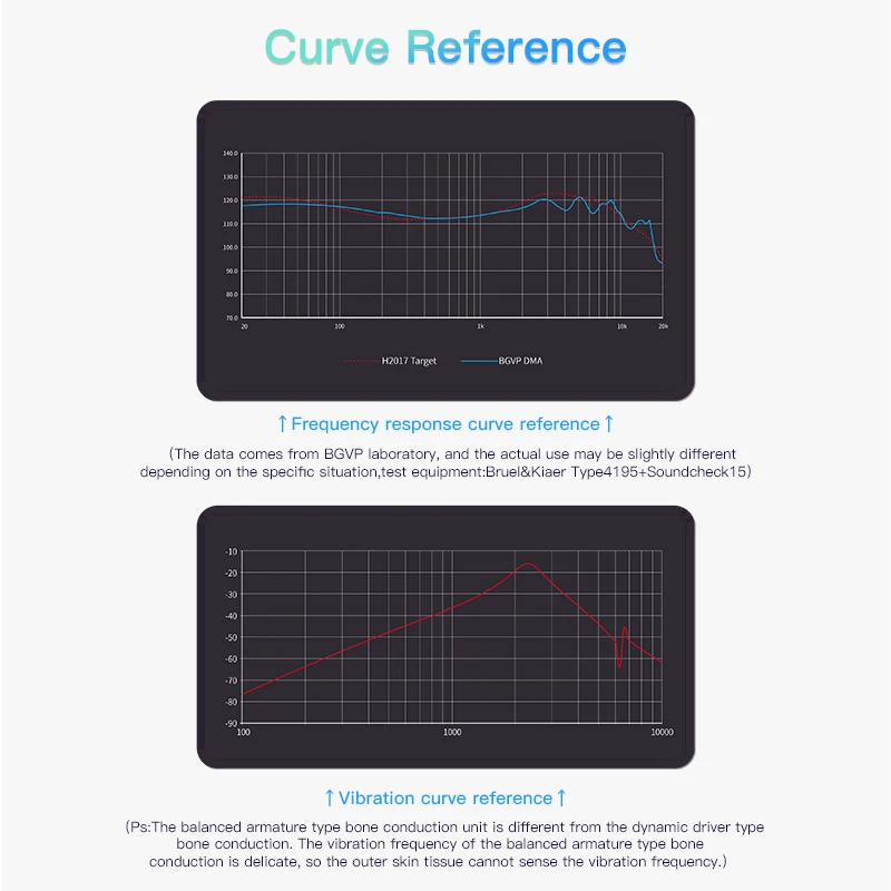 BGVP DMA 1DD + 2BA + 2BCD Hybrid IEM หูฟังชนิดใส่ในหู Hi-Res Audio 3.5 + 4.4 มม.ปลั๊ก MMCX ที่ถอดออกได้สายหูฟัง hidizs