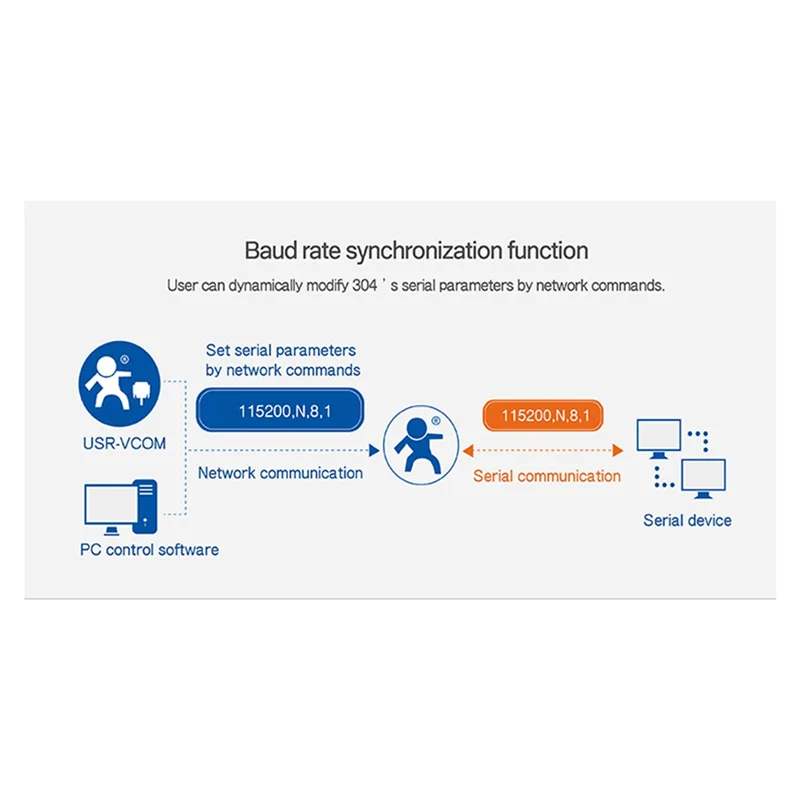 

AS95-Modbus Последовательный порт RS485 в Ethernet-конвертер Сервер USR-TCP232-304 Передача данных DHCP/DNS Поддержка вилки европейского стандарта