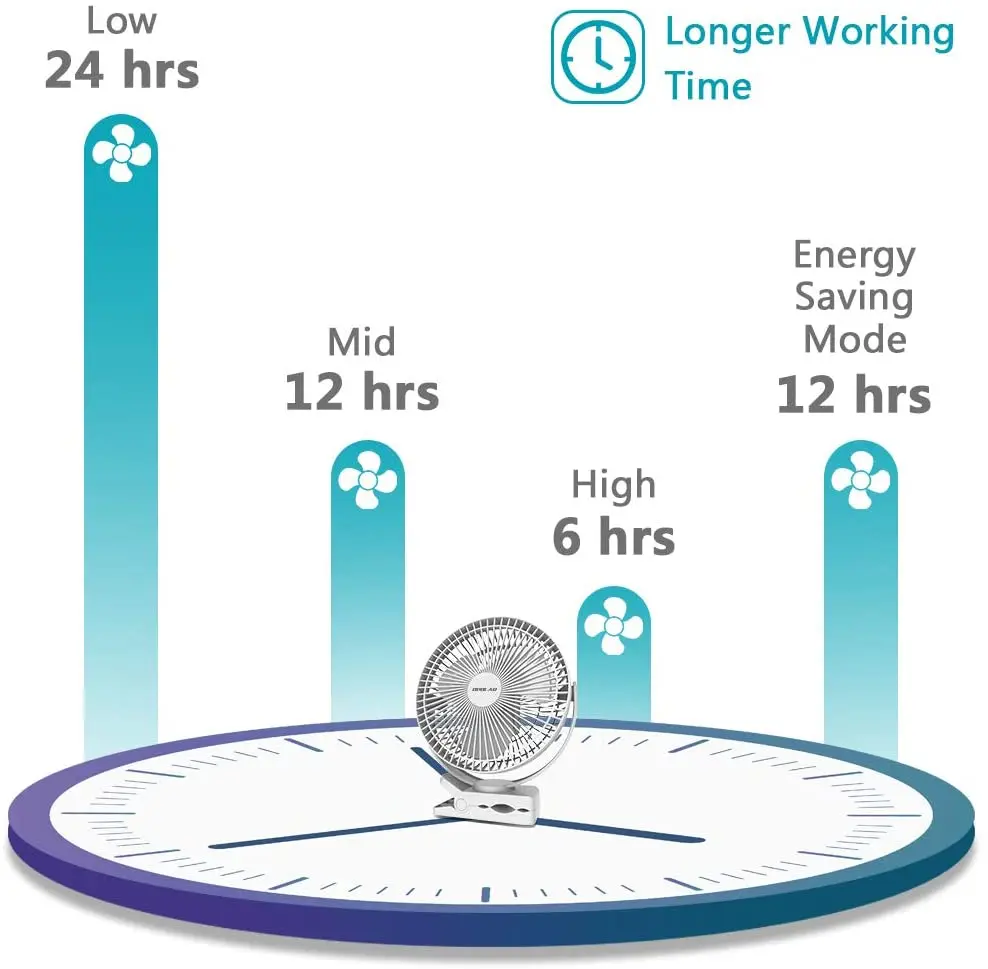 8-Inch Rechargeable 10000mAh Battery Operated Clip on Fan，Air Circulating USB Fan，for Home Office Car Outdoor Travel Treadmill