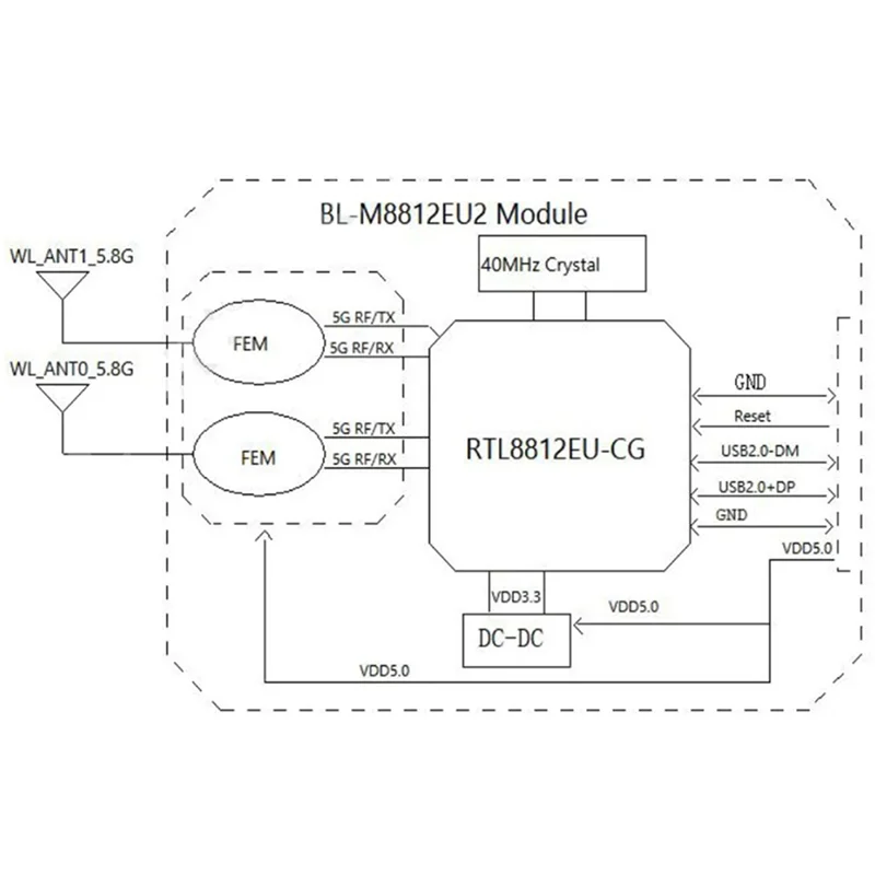 A96T 5Pcs BL-M8812EU2 Long Distance Drone 5G High-Power Wifi Module 5V Aerial Photo Transfer To USB External PA 867Mbps