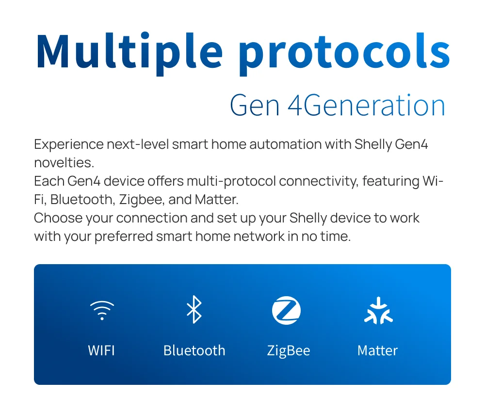 Shelly 1 Gen4 Zigbee Dry Contact Wifi Smart Switch Matter For Controlling Lights Apps Garage Doors Works with Apple Homekit