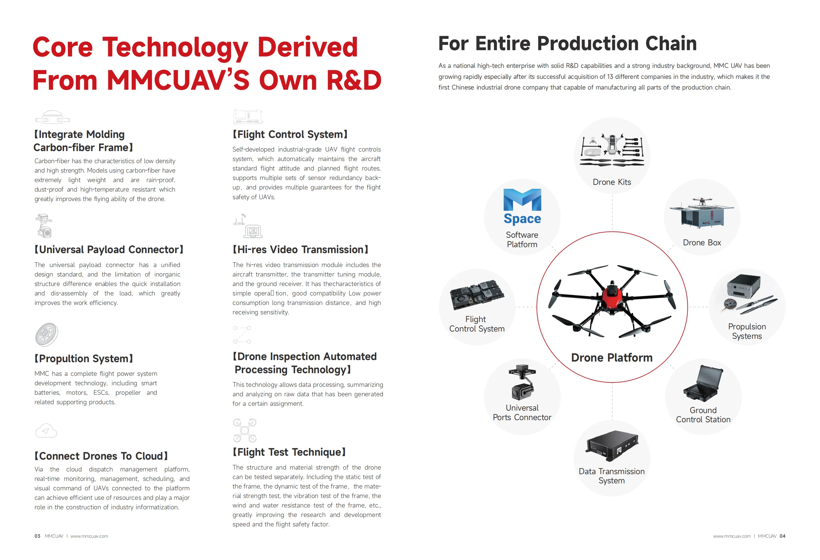 2024 Top tier multifunctional drone with a payload weight of 28.2 kilograms Drones with 4k camera and GPS long range