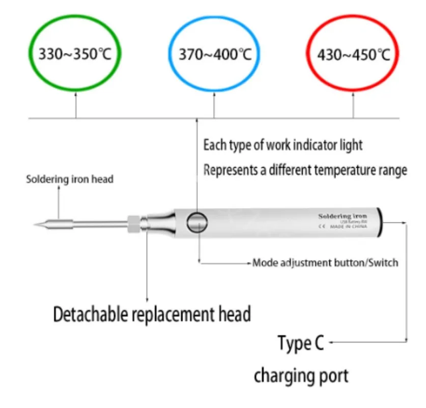 Portable Electric Powered Tip Kit Rechargeable&Temperature Adjustment USB Iron 5V 8W/LCD 80W Cordless Soldering Iron Tool Pen