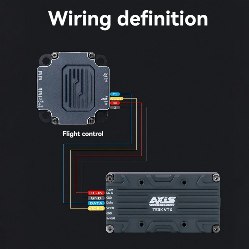 ABVO-3X For Axisfly… - image