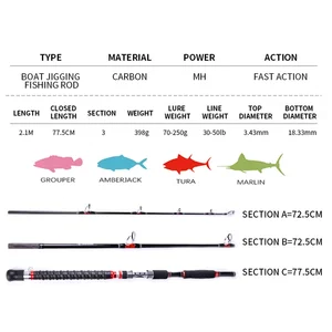 Mavllos-Storm Thunfischfischereistange, Spinnstange, Kohlenstoffspitze, Salzwasserfischerei, 1,8 m, 2,1 m, Lure 70-250 g, 20-50lb, 3 Abschnitte 10 Hauptverkäufe Thunfischfischergericht - №2