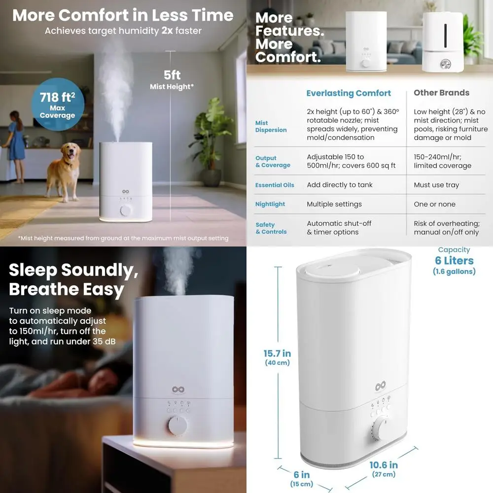 

Ультразвуковой увлажнитель воздуха на 60 часов для больших помещений: с верхним заливом, высокая производительность распыления для спален, детских комнат, растений и улучшения качества воздуха в помещении