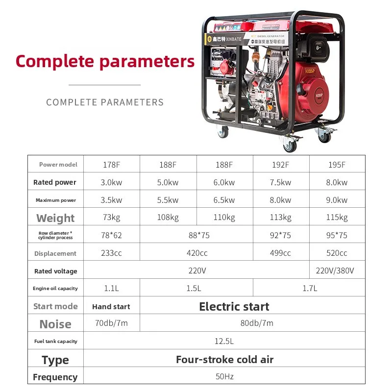 

Small Household Diesel Generator 3Kw-8Kw Outdoor Portable Power Unit 220/380V 50Hz Frequency with ATS & Remote Control Option