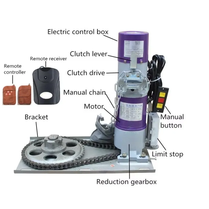 

Modern automatic shutter motors for rolling and sliding door openers in garage villas and hotels