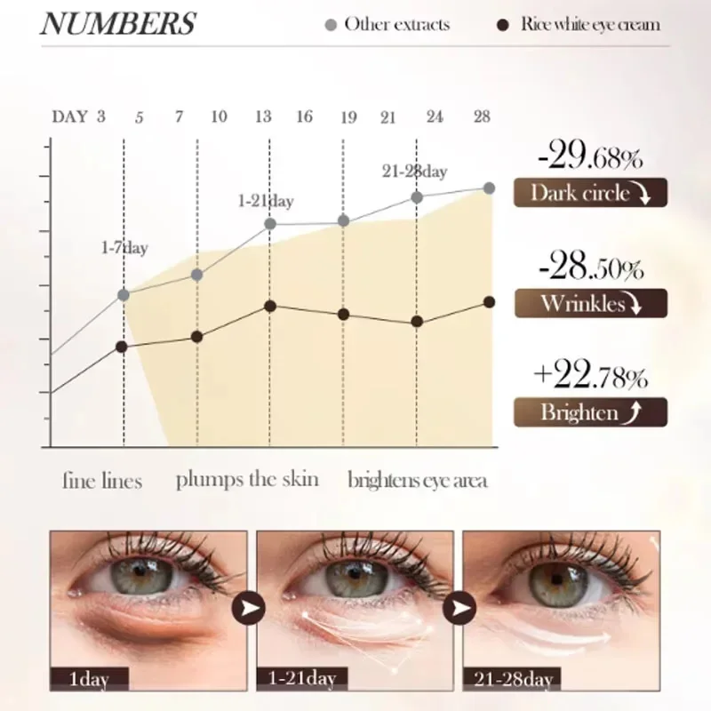 SADOER-Sérum au rétinol pour les yeux, soin de la peau, anti-cernes, hydratant, raffermissant, nourrissant, crème pour les yeux, produits de soins pour la peau