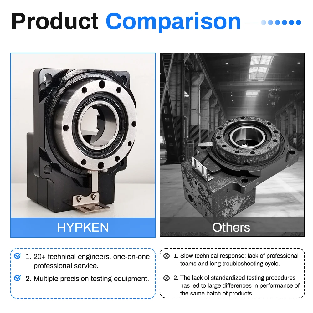 Полая роторная платформа, оптовая продажа с ЧПУ, поворотный стол для шагового серводвигателя