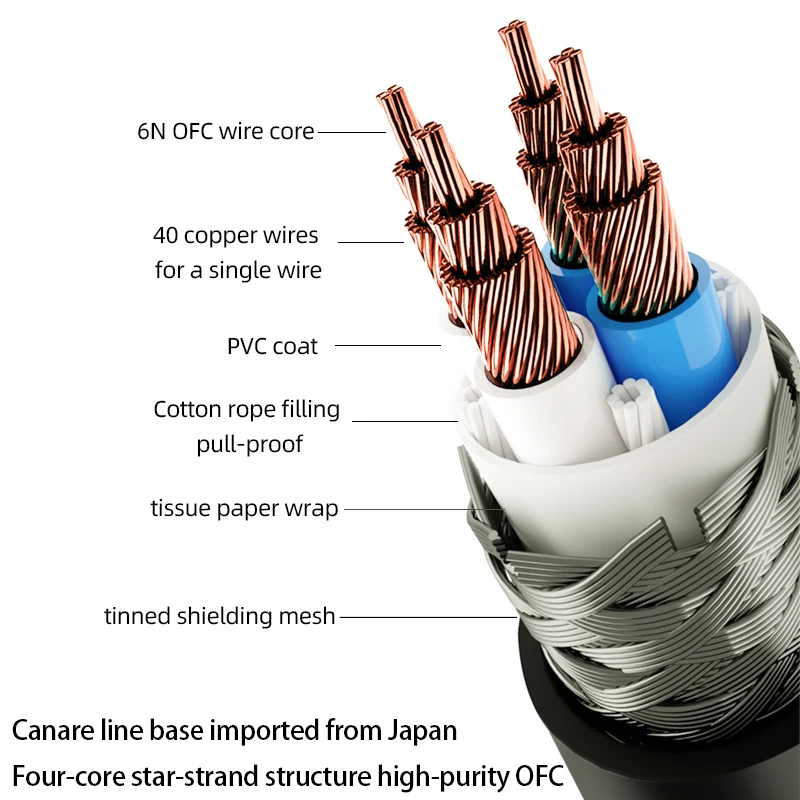 Kabel audio Hi-end 6N OFC Dual 6.5mm do 2RCA kabel audio do wzmacniaczy głośnikowych