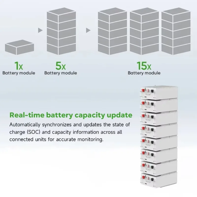 Grandtech Solar Power Wall 5kwh 10kwh 15kwh 24v 48V 100ah 200ah 300ah Lifepo4 Lithium Ion Battery Batterie Solaire Lithium view 3