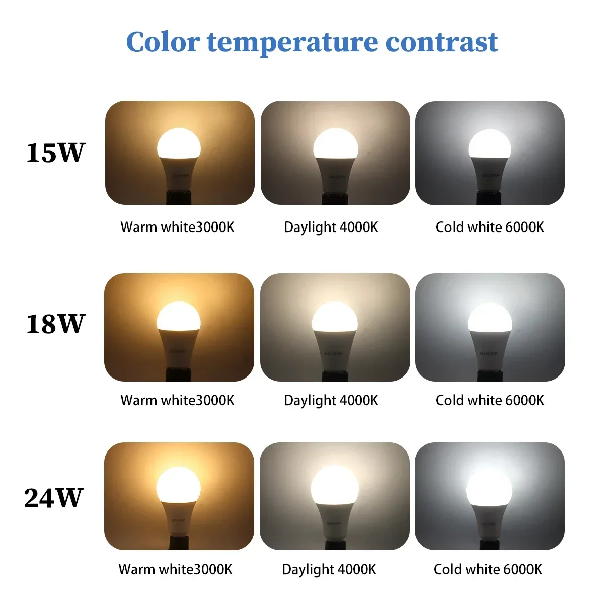 2pcs Energy saving 3 Color Temperature Bulb AC110V 220V E27 B22 18W 24W CCT Memory Function Color Temp Reset Light for Bedroom