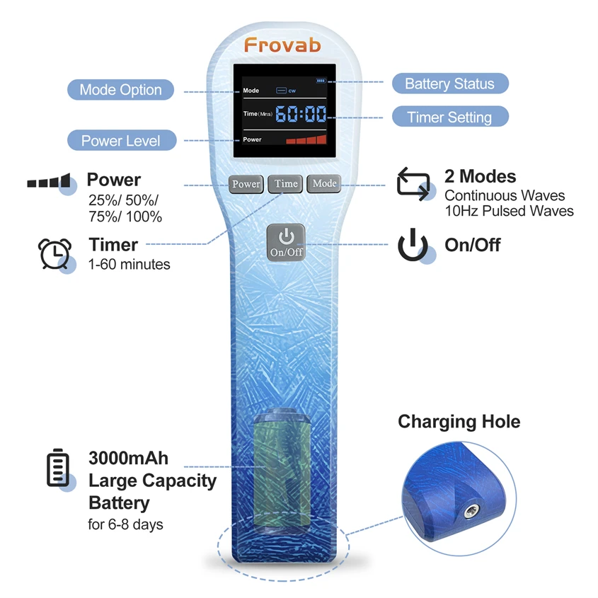 Effective Cold Red Laser Therapy LLLT Therapy for Human Pain Relief Soft Tissue Injuries Migraines Hot Spots Degenerative Joint