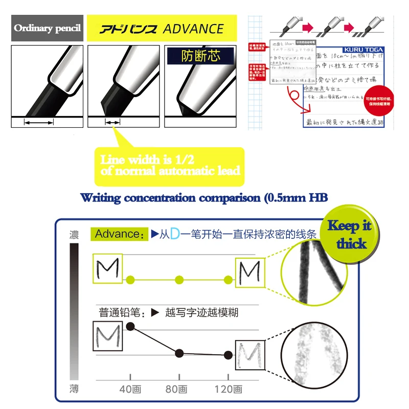 1pcs UNI Mechanical Pencil Metal Low Center of Gravity M5-1030 Kuru Toga 0.5mm Double Rotation Speed Write Constant Stationery