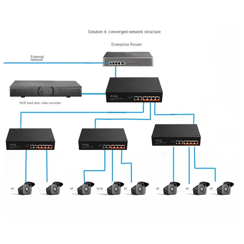 Коммутатор POE на 6 портов, 4-POE + 2 входных соединения, 100 Мбит/с