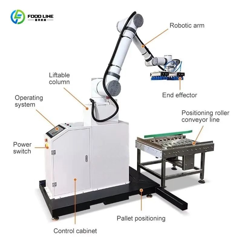 Customized Carton Bag Robotic Palletizing Packaging System 4 Axis 50kg Stacking Robot Palletizer