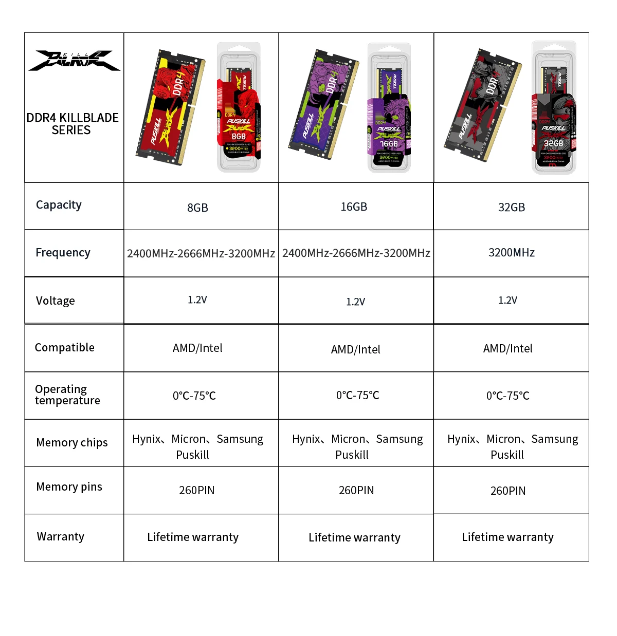 PUSKILL Killblade 메모리 노트북, 32GB, 16GB, 8GB, Ddr4 1.2V, 3200mhz, 2666mhz, 2400mhz, SODIMM 메모리 RAM, 노트북 메모리