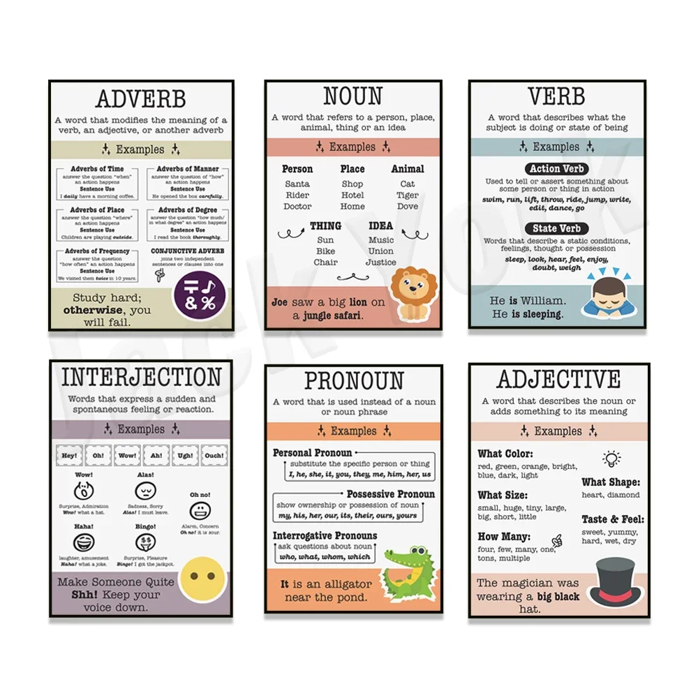 Part Lecture Poster - Boho Classroom Decor, English Grammar Printable, English Language Arts, English Teacher Gifts