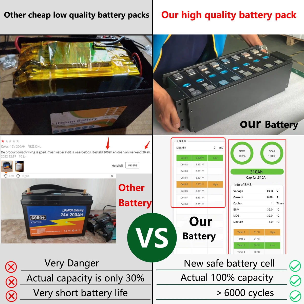 VEFEPO4-Batterie 48V, 3kW/5kW/10kW, 100Ah/200Ah, avec LilRS485 BMS 32 Parallèle pour Installation Solaire Hors Réseau, Garantie de 10 ans