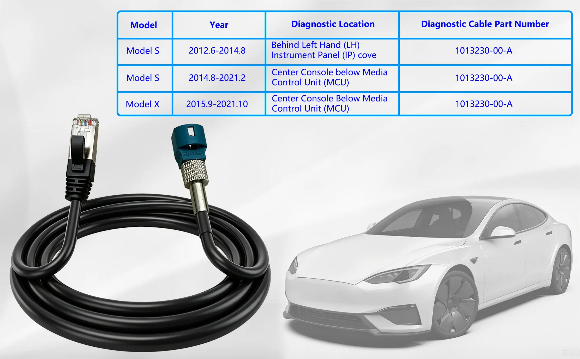 Für Tesla Diagnose-Ethernet-Kabel HSD zu RJ45 für Model S 3 X Y Toolbox Programmierung OEM 1013230-00-A 100BASE-TX – Detail 4