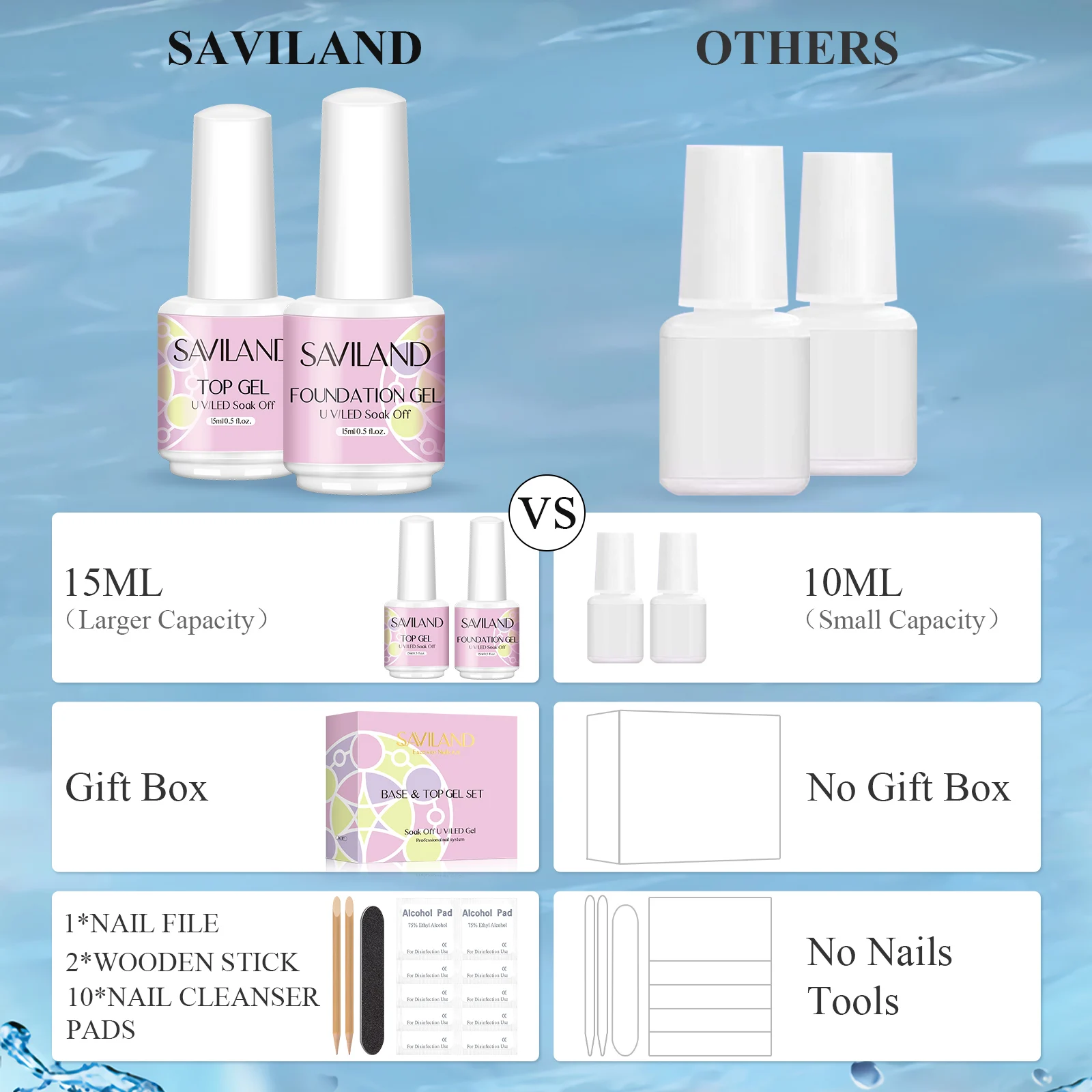 Saviland 2pcs 15ml Nail Polish Base and Top Coat No Wipe Clear Gel Semi Permanent Soak Off UV LED Nail Art Manicure Design Tool