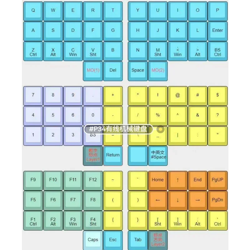 MiFuny Mini teclado mecánico con cable 34/33 teclas interruptor rojo compatible con QMK/VAIL teclados ergonómicos RGB personalizados para juegos de oficina