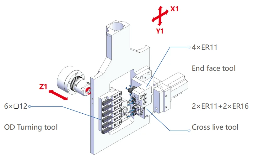 Torno Tipo Suíço para Precision Hining, Fresagem CNC, Alta Qualidade, Slm203