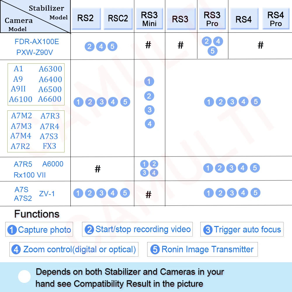 Kabel kontrol penstabil mini, DJI RS2 RSC2 RS3 RS4 RS3 kompatibel dengan kamera Sony A1 A9 A6100 A6500 A7M2 A7S3 FX3 A7S2 ZV-1